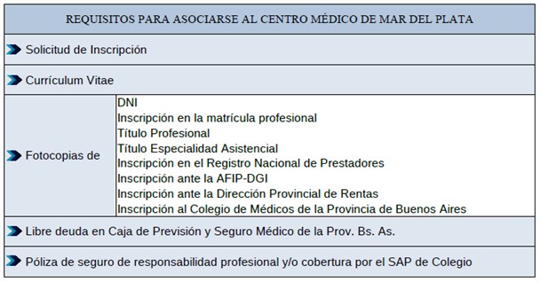 requisitos ingreso socios